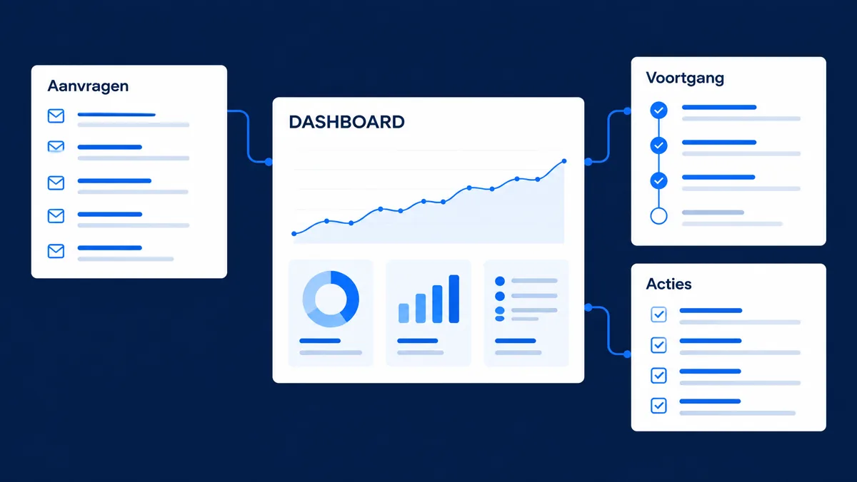 Dashboardinfographic met aanvragen, voortgang en acties